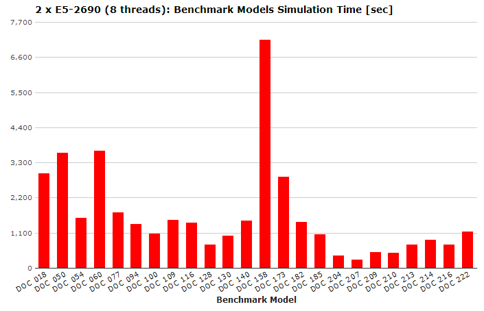 benchmark testing examples