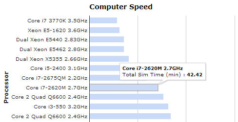 testing speed of computer